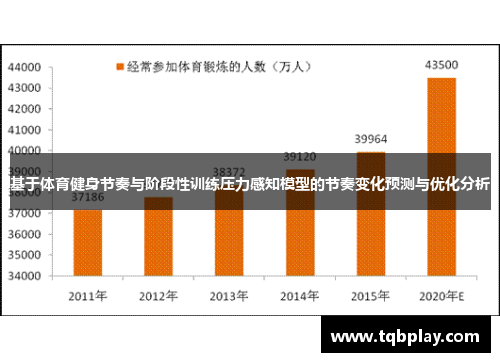 基于体育健身节奏与阶段性训练压力感知模型的节奏变化预测与优化分析