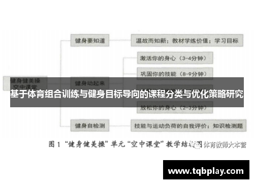 基于体育组合训练与健身目标导向的课程分类与优化策略研究