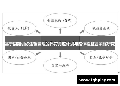 基于周期训练逻辑管理的体育月度计划与跨课程整合策略研究