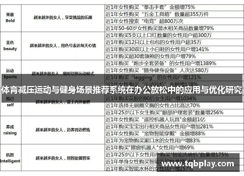体育减压运动与健身场景推荐系统在办公放松中的应用与优化研究