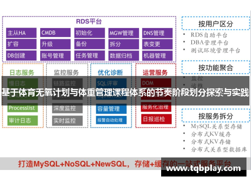 基于体育无氧计划与体重管理课程体系的节奏阶段划分探索与实践