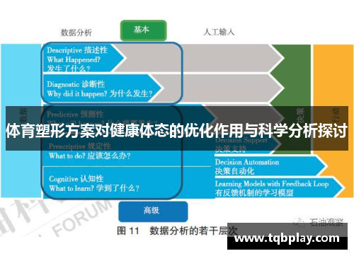 体育塑形方案对健康体态的优化作用与科学分析探讨