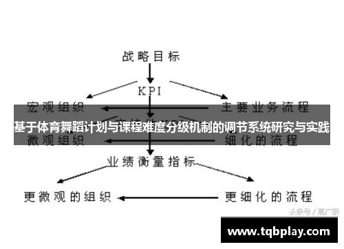 /uploads/images/20250616/ji-yu-ti-yu-wu-dao-ji-hua-yu-ke-cheng-nan-du-fen-ji-ji-zhi-de-tiao-jie-xi-tong-yan-jiu-yu-shi-jian.webp